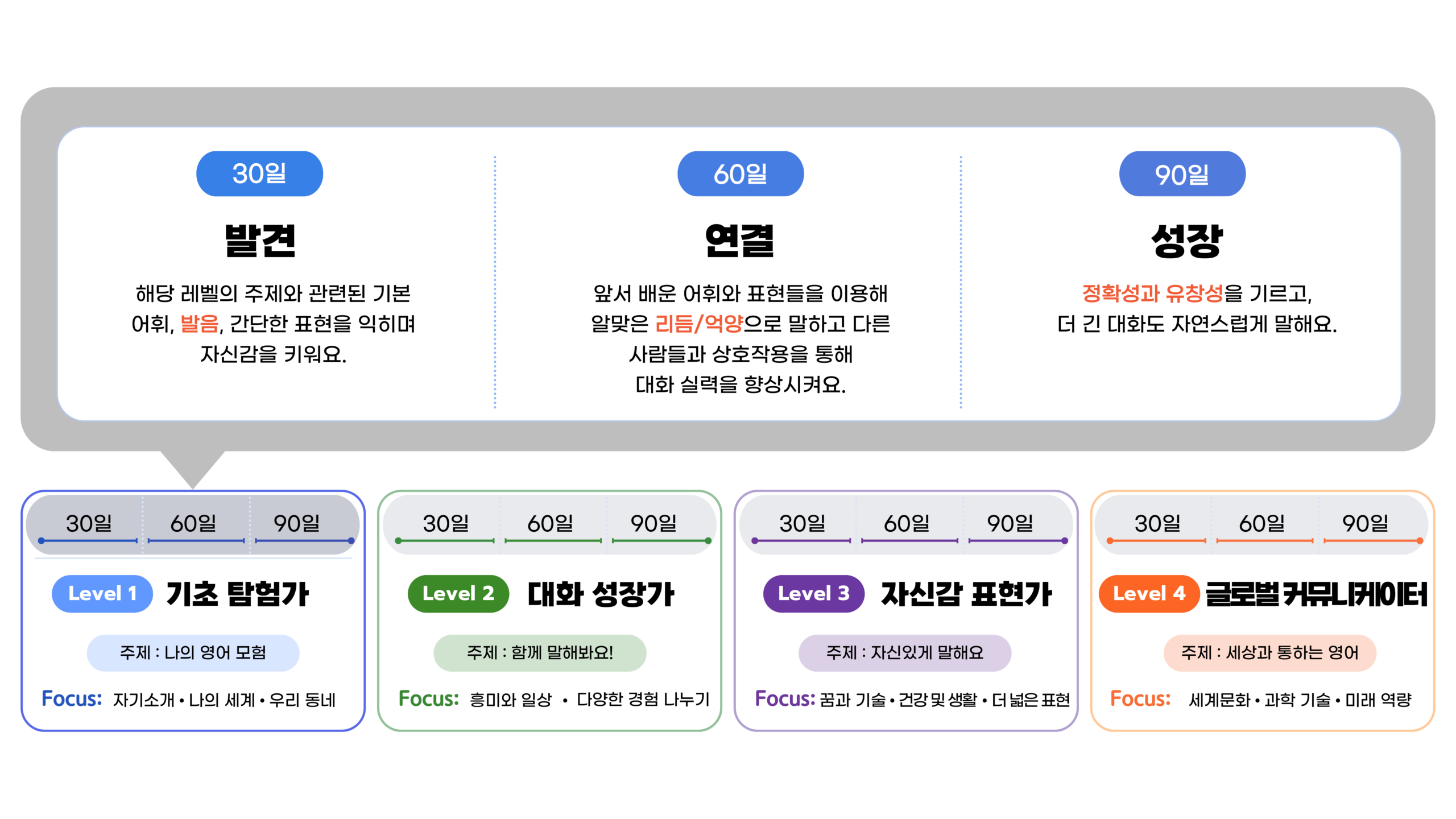 English Chatter Curriculum Roadmap
